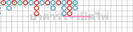 สูตรบาคาร่า-ขาเท่าแล้วเปลี่ยนฝั่ง