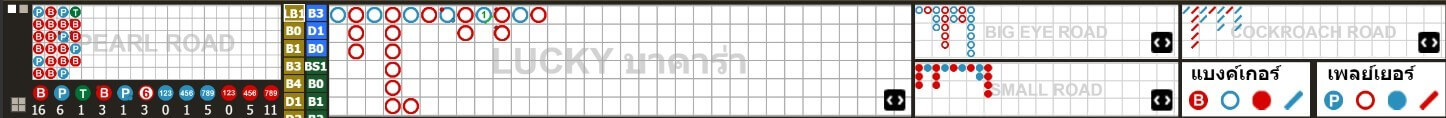 สูตรบาคาร่า ไข่ปลา