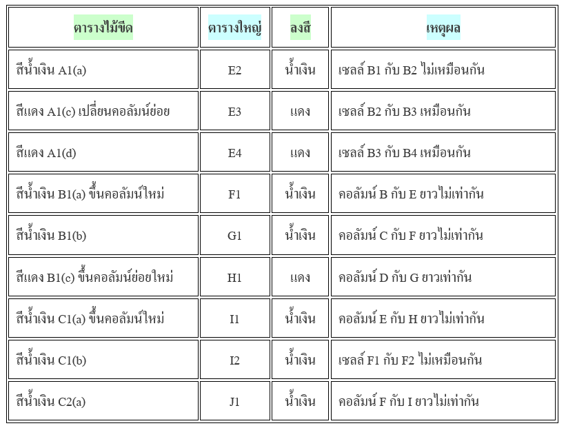 สูตรบาคาร่า ไข่ปลา