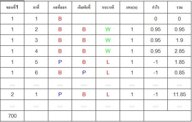 สูตรบาคาร่า-PBBBB