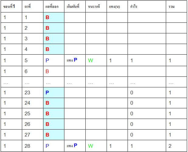 สูตรบาคาร่า-PBBBB