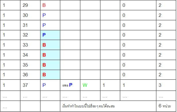 สูตรบาคาร่า-PBBBB