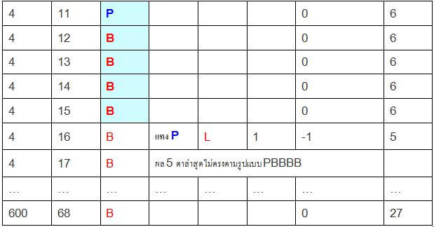 สูตรบาคาร่า-PBBBB