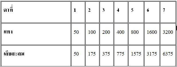 สูตรบาคาร่า-เป่าจินจง