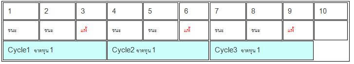 สูตรบาคาร่า-พาโรลี