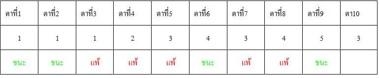 สูตรบาคาร่าสลับสอง