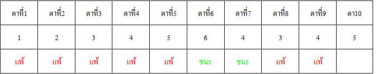 สูตรบาคาร่าสลับสอง