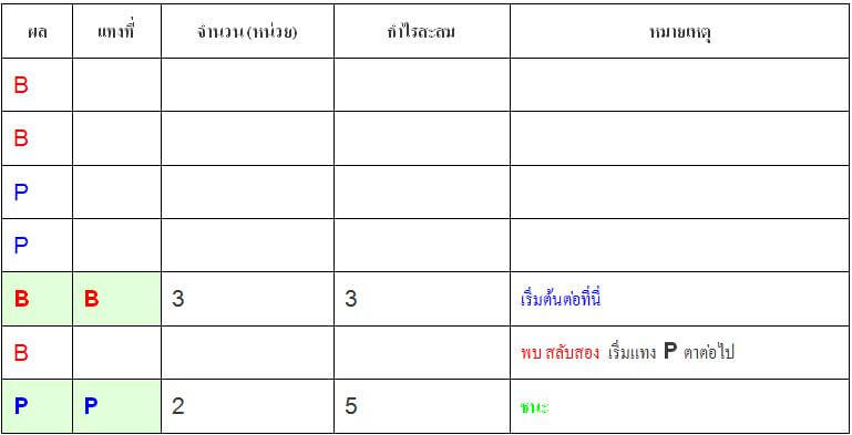 สูตรบาคาร่าสลับสอง