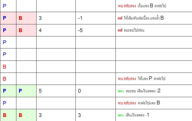 สูตรบาคาร่าสลับสอง