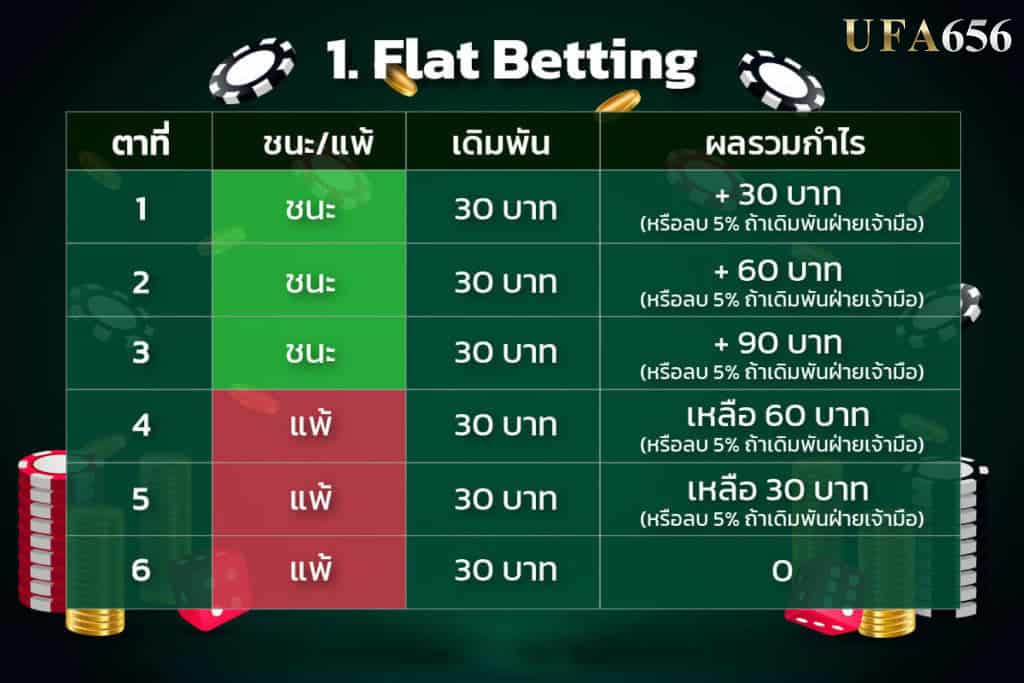 Flat-Betting