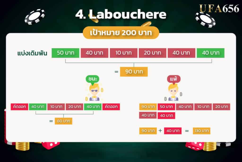 Labouchere